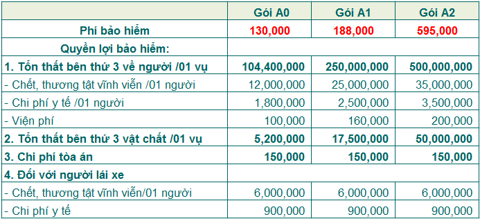 Bảo hiểm xe máy  gói nâng cao I3
